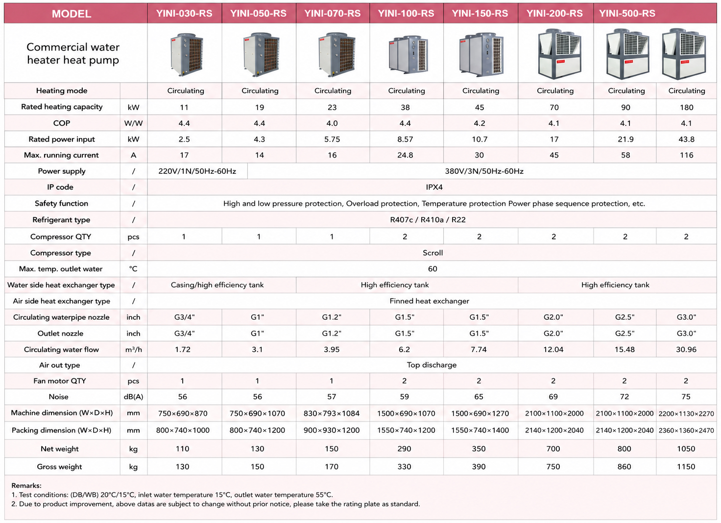Технически характеристики на AIRYINI Commercial Heat Pumps